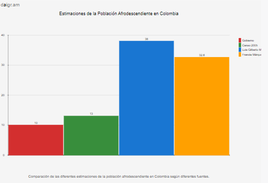 Poblacion afro en Colombia Ley 70 - Ley 70 de 1993 📜: La Promesa Agridulce de Desarrollo para las Comunidades Afrocolombianas