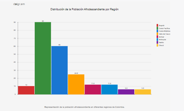 Poblacion negra en Colombia Ley 70 - Ley 70 de 1993 📜: La Promesa Agridulce de Desarrollo para las Comunidades Afrocolombianas