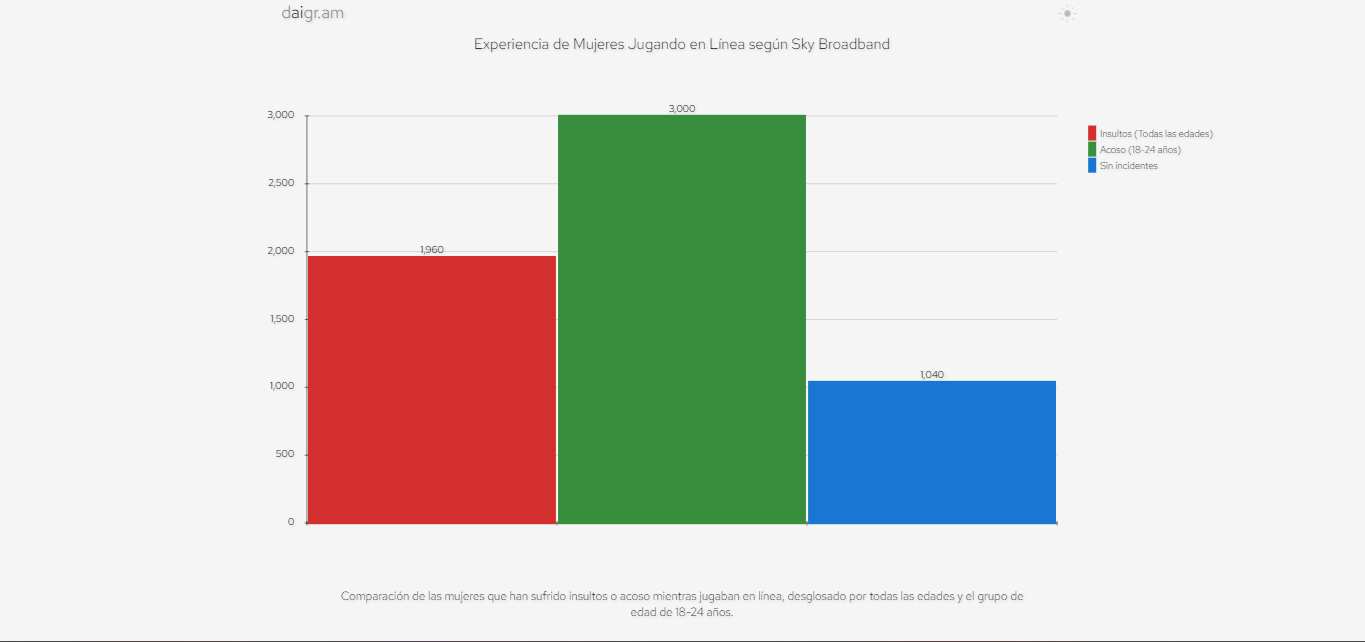 video juegos mujeres negras 1 - Tokenismo en los videojuegos: La carga de representación para las mujeres negras