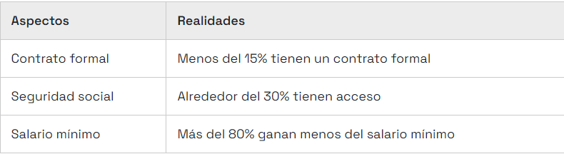 Tabla de servicios domesticos de mujeres afrocolombianas - Héroes silenciosas: desvelando las historias no contadas de las mujeres negras que trabajan en el servicio doméstico