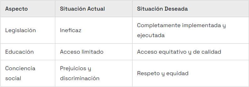 Tabla servicio domestico - Héroes silenciosas: desvelando las historias no contadas de las mujeres negras que trabajan en el servicio doméstico