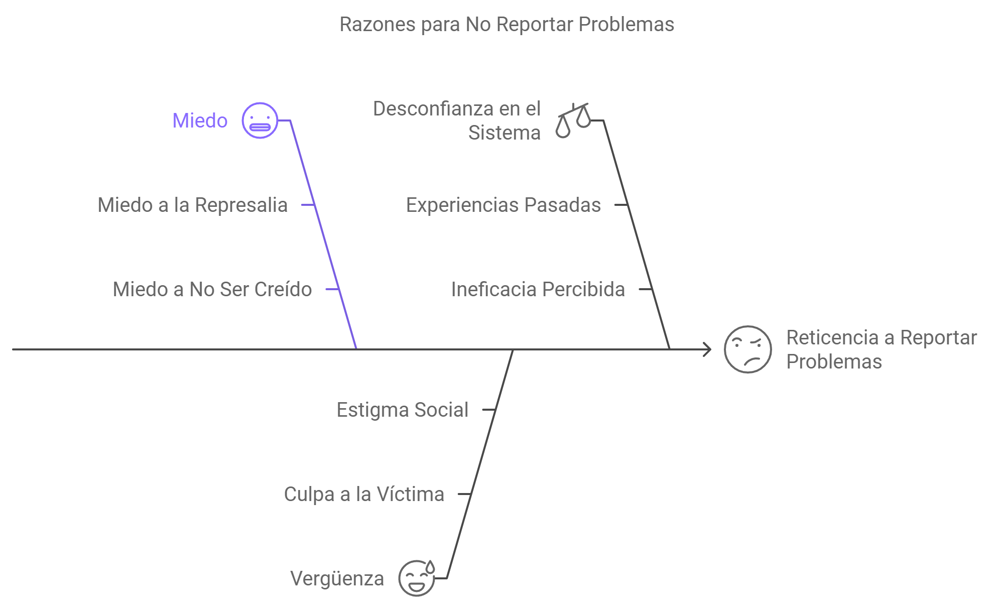 Esquema del Miedo - La Psicología del Abusador Sexual: Del Horror Doméstico al Escándalo de Hollywood