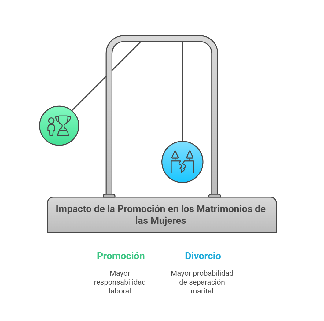 Poder  El Juego Favorito de los Idiotas visual selection 4 - ¿Ser 1 mujer exitosa te hace más solitaria? La ciencia dice que sí